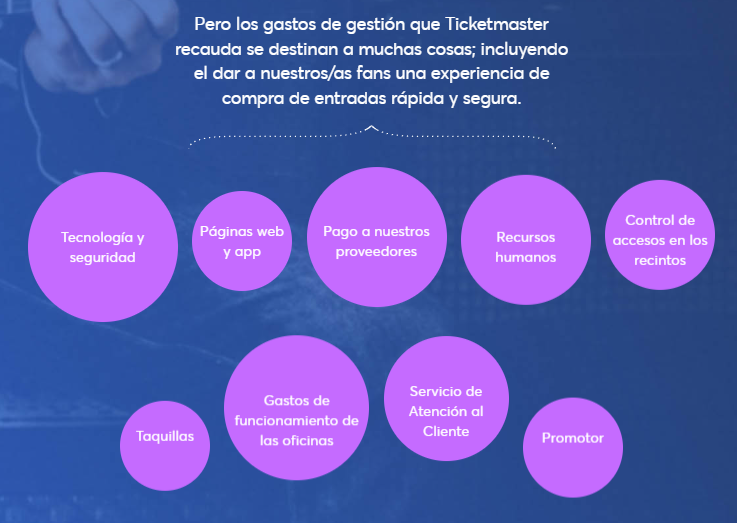 Ticketmaster explica a qué destina los gastos de gestión