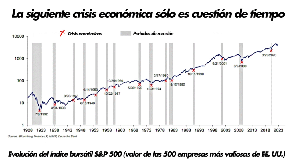 Cronología de todas las grandes crisis económicas y recesiones 