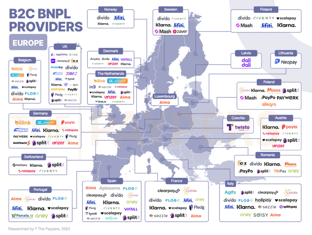 Empresas compra ahora paga después en el mundo