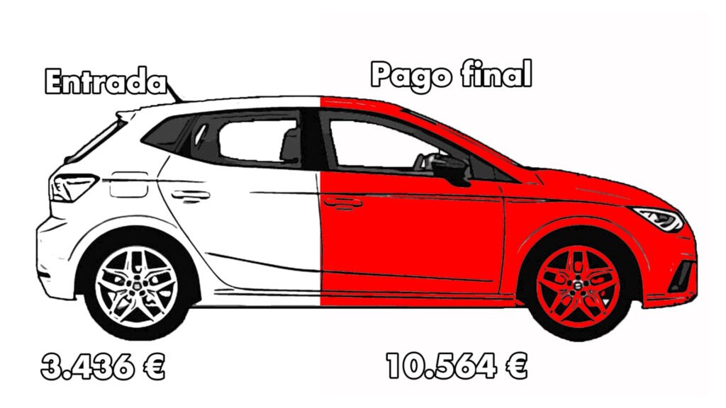 Todas las trampas psicológicas de financiar un coche en 2026 financiacion coche 2026 consejos