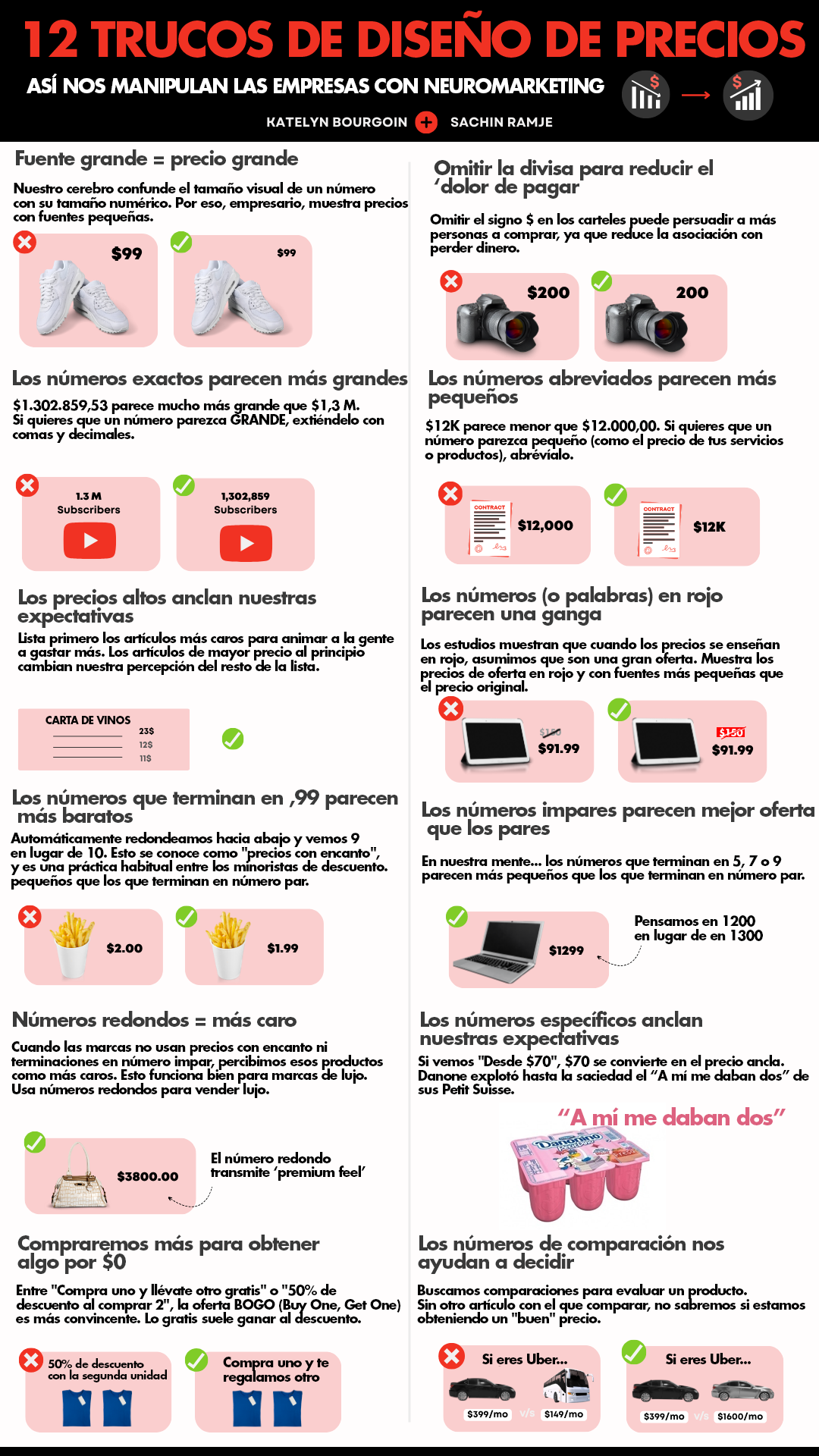 Estrategias psicologicas y trucos de neuromarketing en el diseño de precios