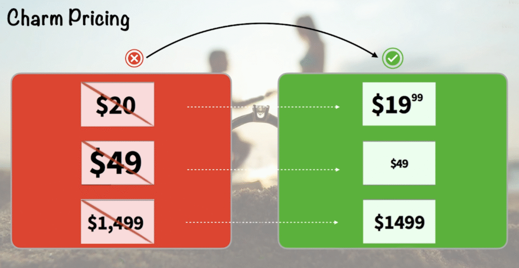 Charm pricing