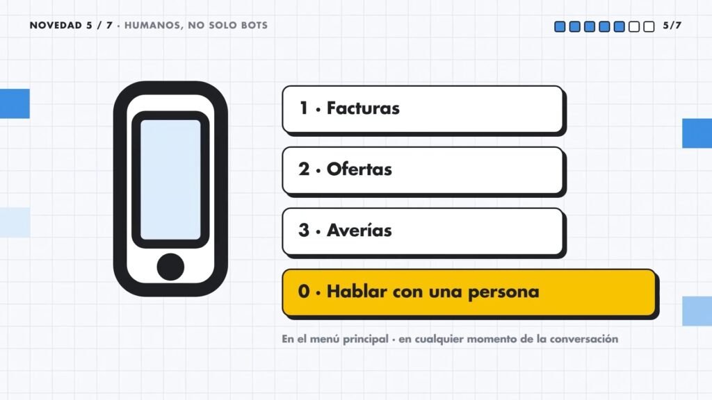 Menú de atención telefónica con la opción 0 para hablar con una persona, disponible en el menú principal y en cualquier momento de la conversación
