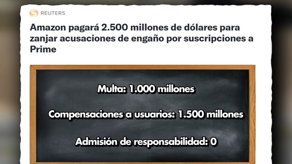 Noticia de Reuters: Amazon pagará 2.500 millones de dólares por engaños en las suscripciones a Prime, 1.000 millones de multa y 1.500 millones en compensaciones